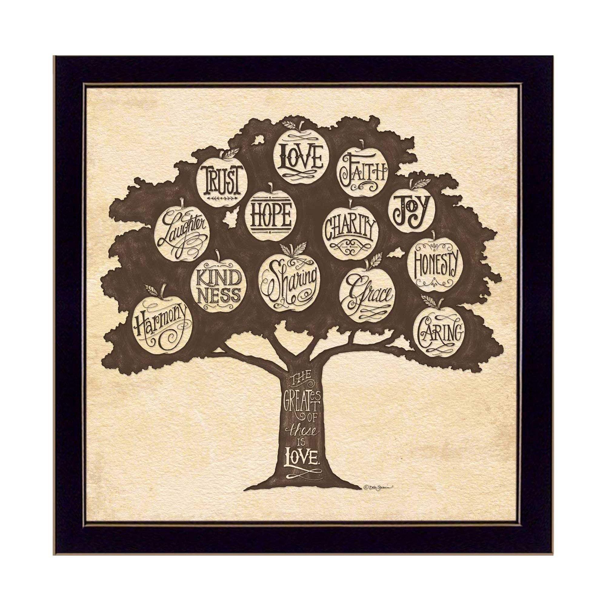 Family Attributes I Black Framed Print Wall Art - Image 2
